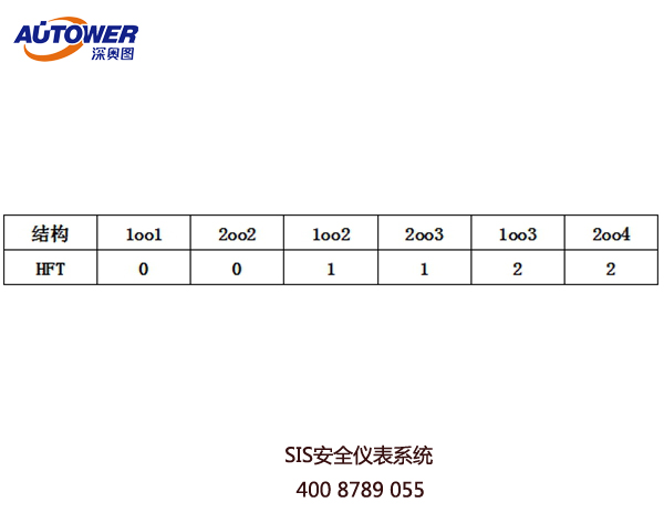 安全儀表系統(tǒng) 安全儀表系統(tǒng)