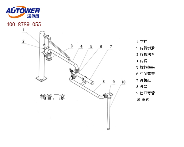 流體裝卸臂 流體裝卸臂