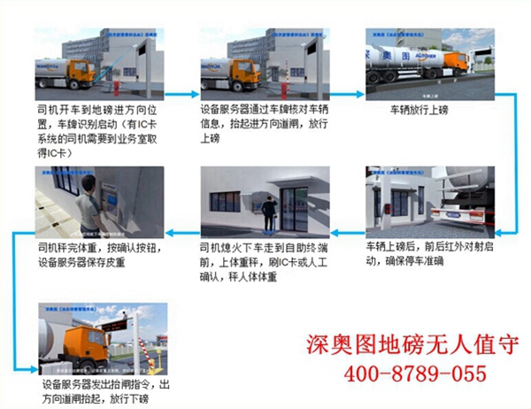 無(wú)人值守地磅能為客戶(hù)解決哪些問(wèn)題